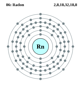 Electron_shell_086_Radon