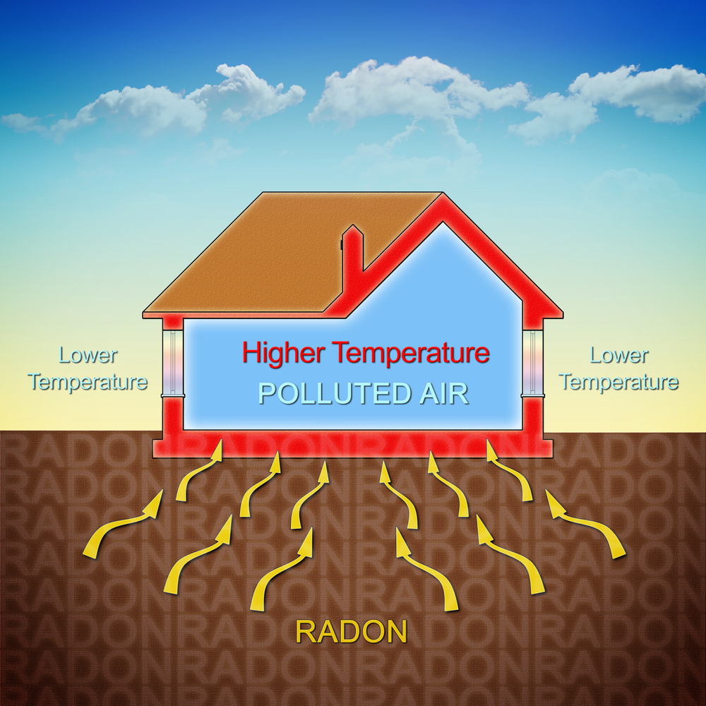 Why Radon Levels Rise When You Heat Your Home
